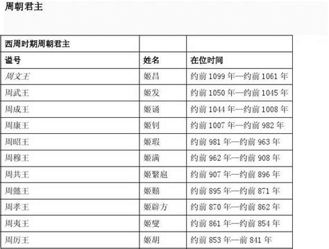 南北国君王对照表